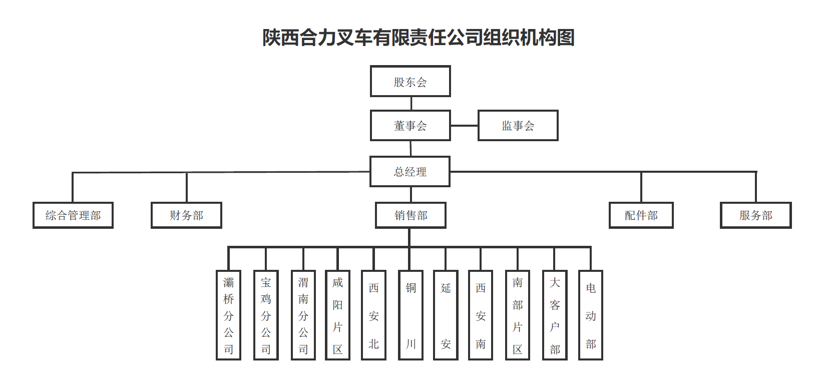 陕西GA黄金甲组织构架图.png